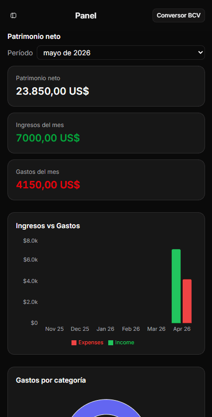 Churupos móvil